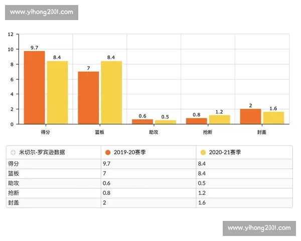 连续进攻策略下全面提升球队进攻效率与突破能力研究