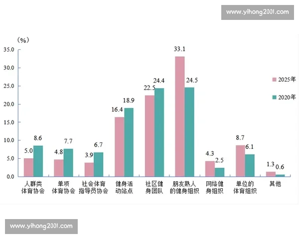 体育健康发展视角下的校园运动环境优化与全民健身策略研究
