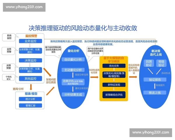 数据驱动洞察与决策优化的全流程复盘方法探索 数据驱动洞察与决策优化的全流程复盘方法探索
